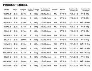 EWE Dreamblade rod model specifications