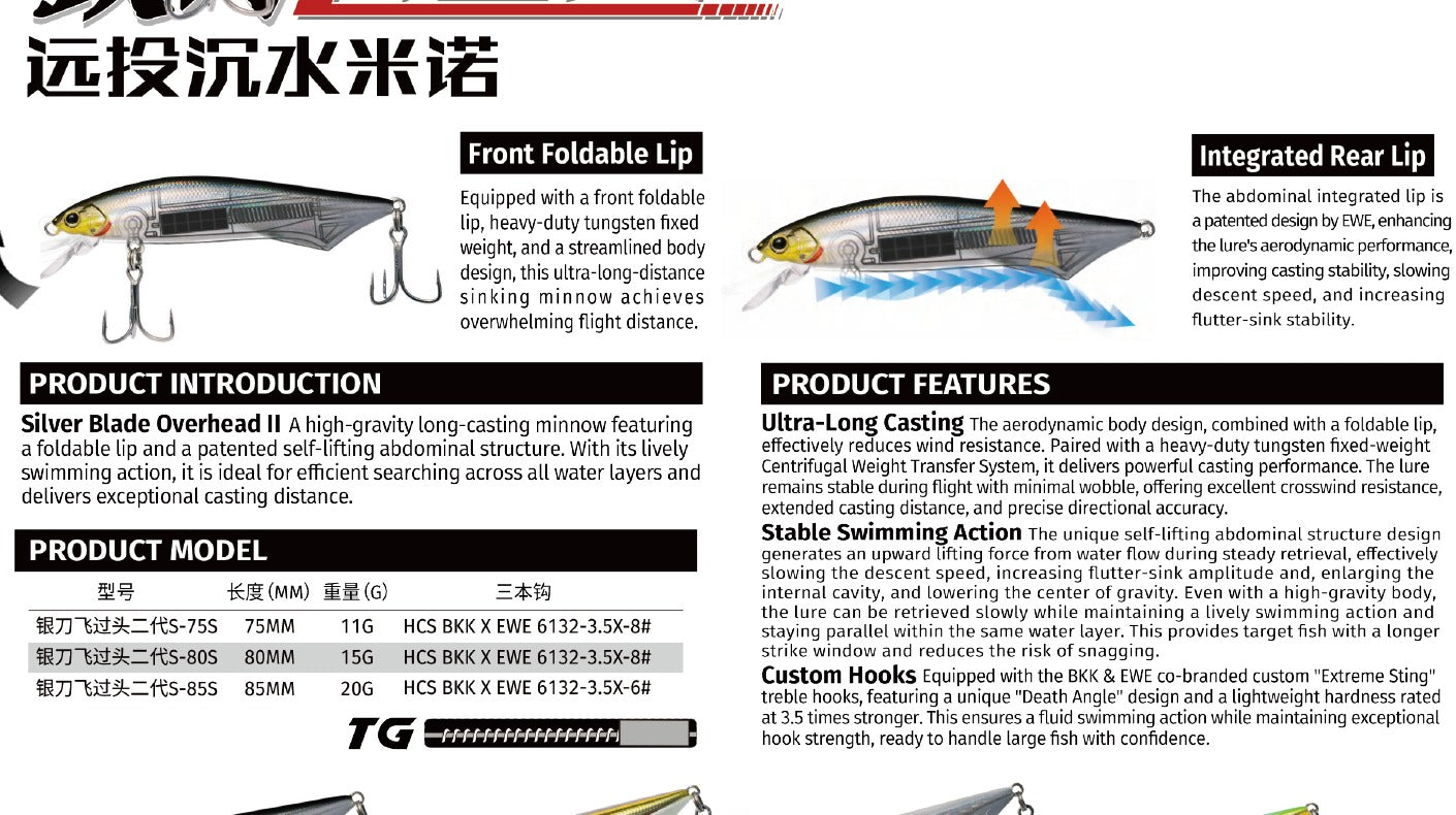 EWE S-80S foldable lip and long-cast lure features