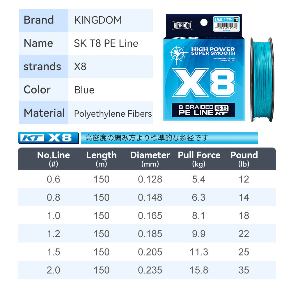 Lure Kingdom YXPE26 X8 braided PE line specifications
