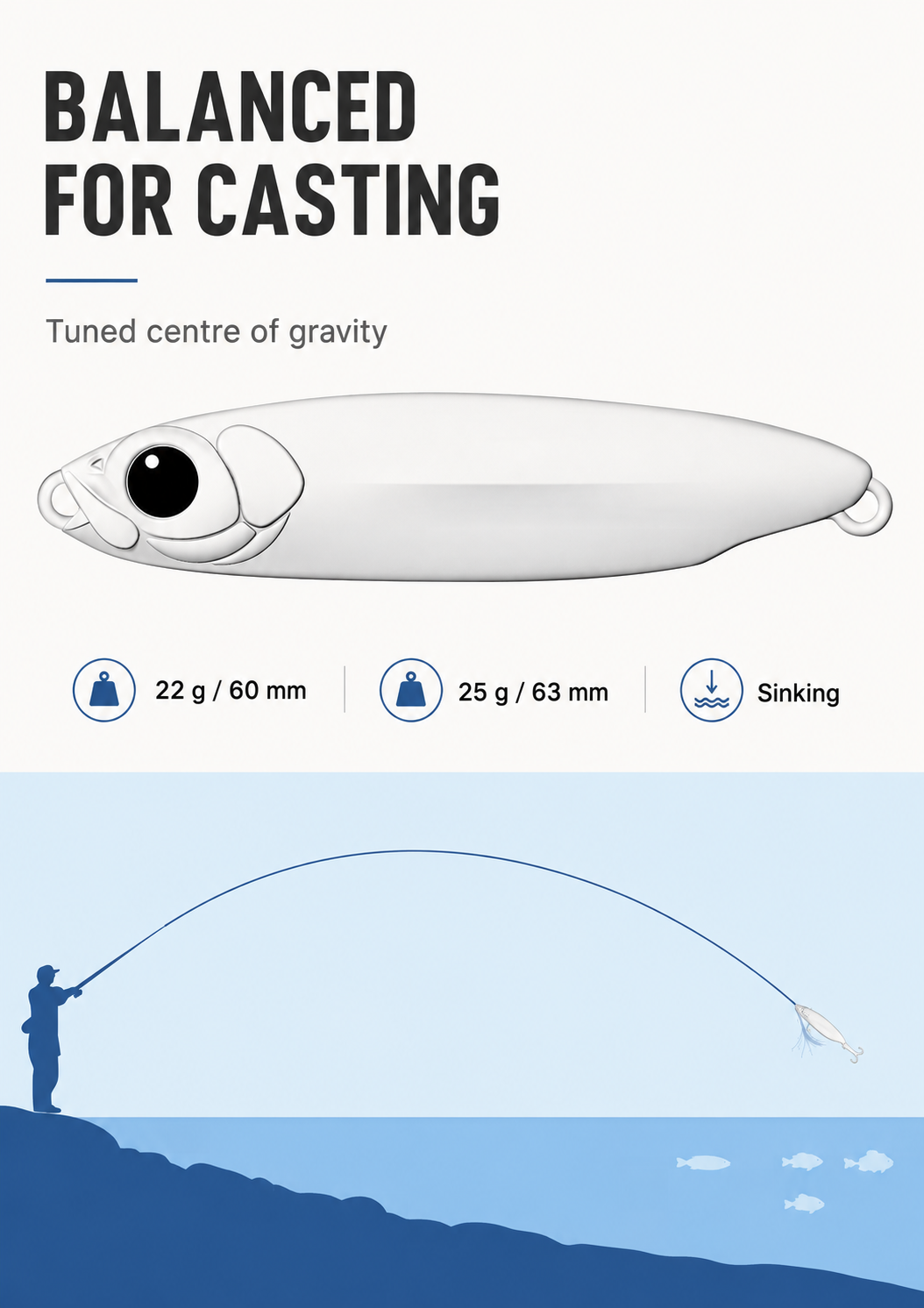 Lurefans Lamdou tuned casting balance, sizes and sinking action